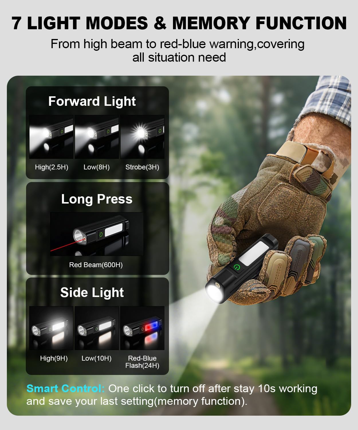 Portable LED FlashlightWaterpr - Cycling To Work บทวิจารณ์และราคา