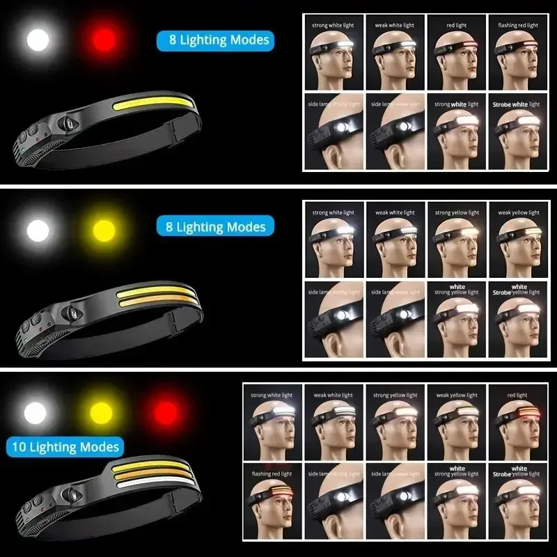 Multi-functional COB Headlamp  - Cycling To Work บทวิจารณ์และราคา